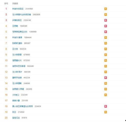 台湾狗仔最新爆料网盘,网盘风云再起，最新爆料震撼来袭！